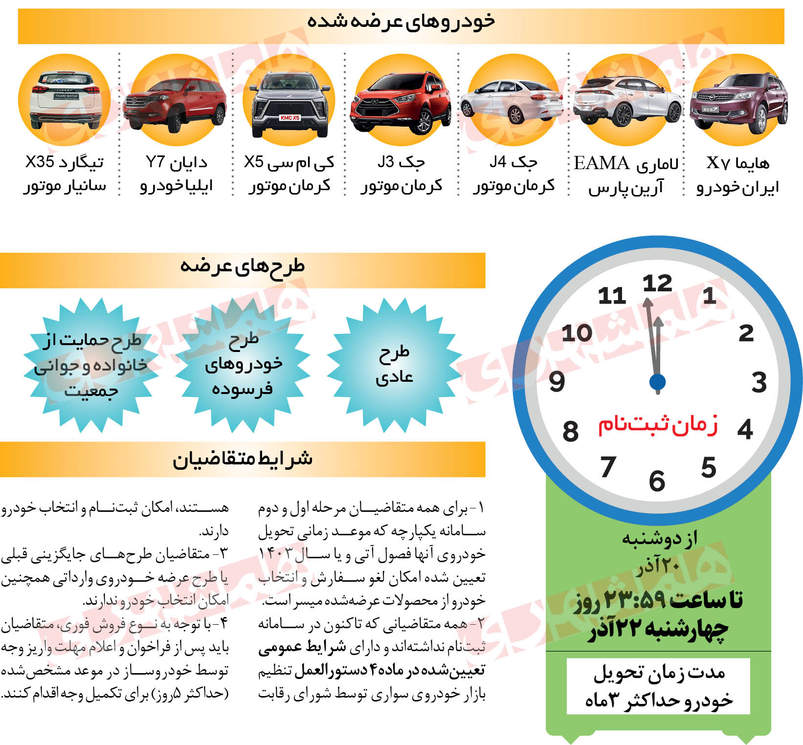 سامانه برای عرضه خودرو‌های «نفروش» باز شد