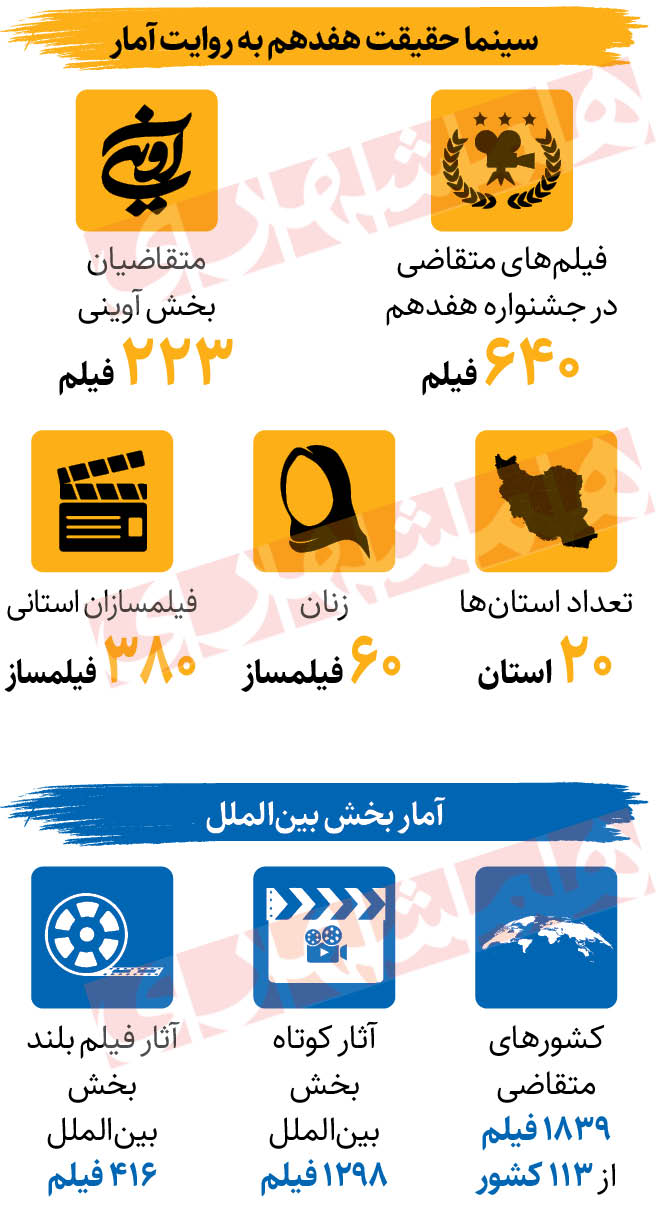 تلاش سینما حقیقت برای فتح بازار‌های جهانی