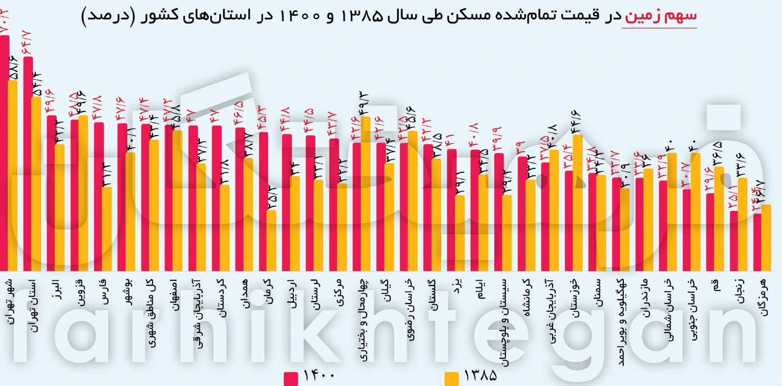 زمین تهران آنکارا و ریاض را رو سفید کرد!