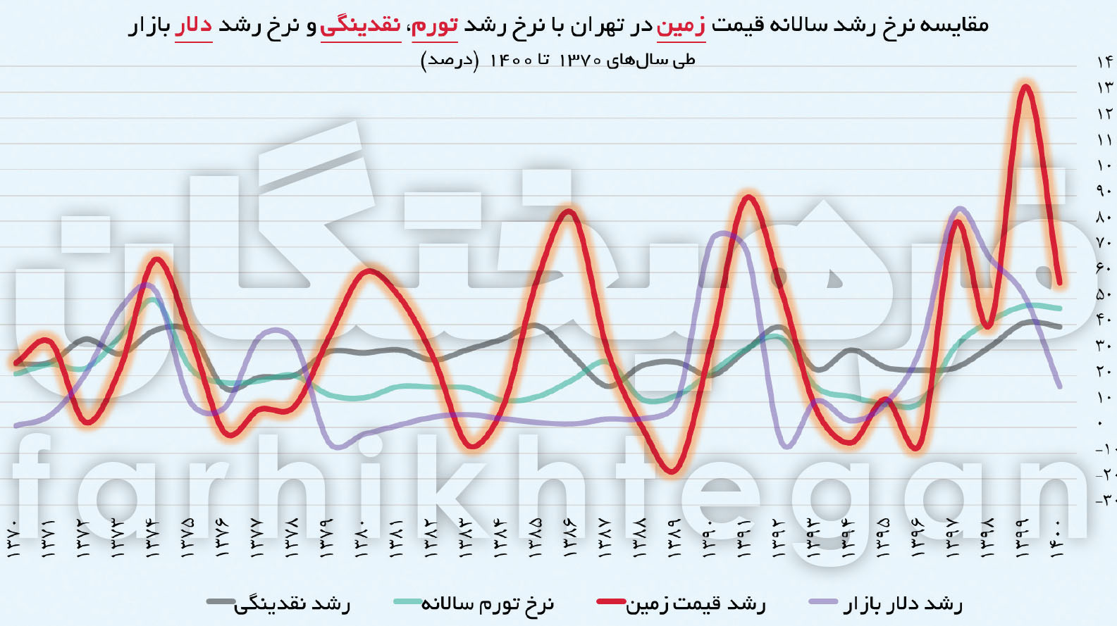 زمین تهران آنکارا و ریاض را رو سفید کرد!