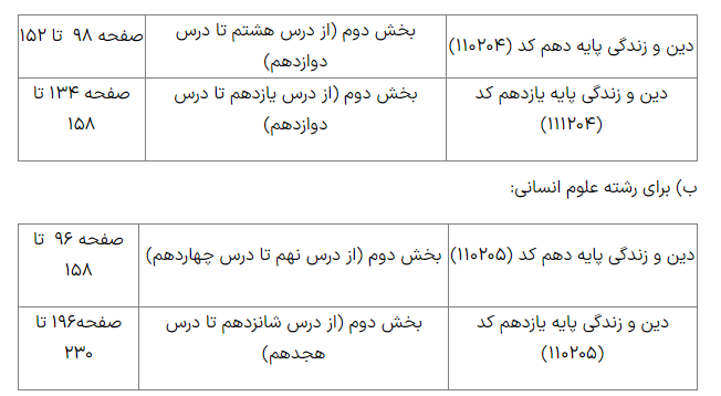 تغییرات منابع کنکور اختصاصی تربیت معلم اعلام شد