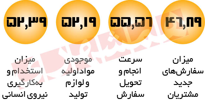 آتیه اقتصاد به روایت شامخ