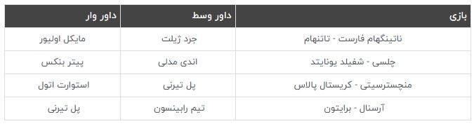 مایکل اولیور، داور دیدار حساس لیورپول و منچستریونایتد