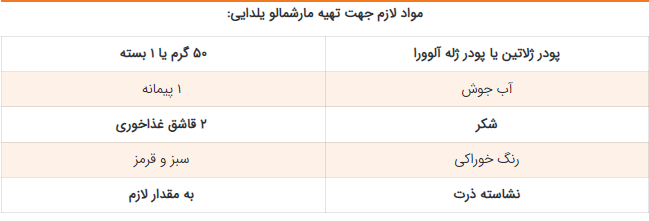 رسپی مارشمالو خانگی با تم شب یلدا