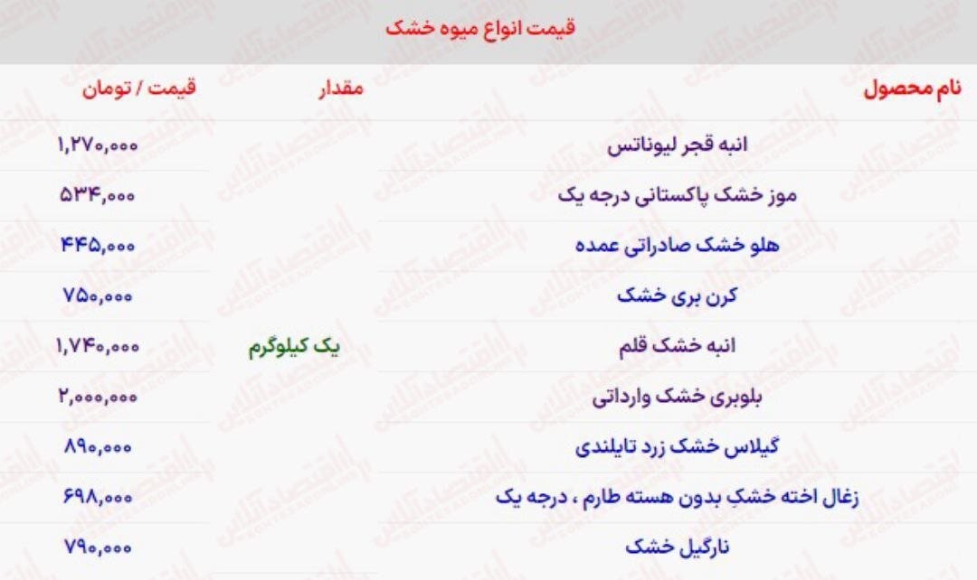 قیمت نجومی و باورنکردنی انواع میوه خشک برای شب یلدا