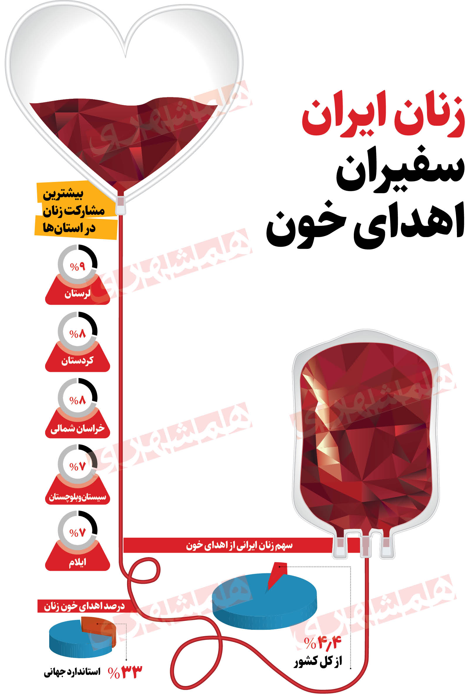 زنان ایران سفیران اهدای خون