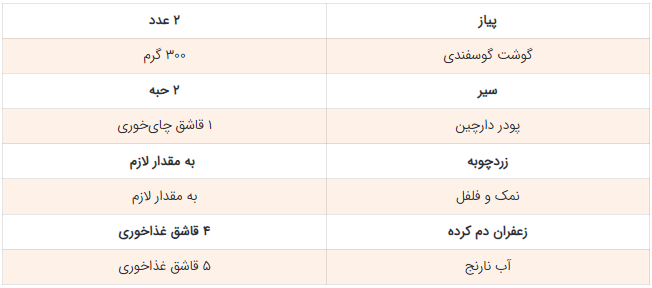 صفر تا صد تهیه چلو گوشت مجلسی در منزل