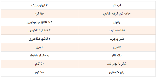 ۲ روش متفاوت برای درست کردن پودینگ انار+جزئیات