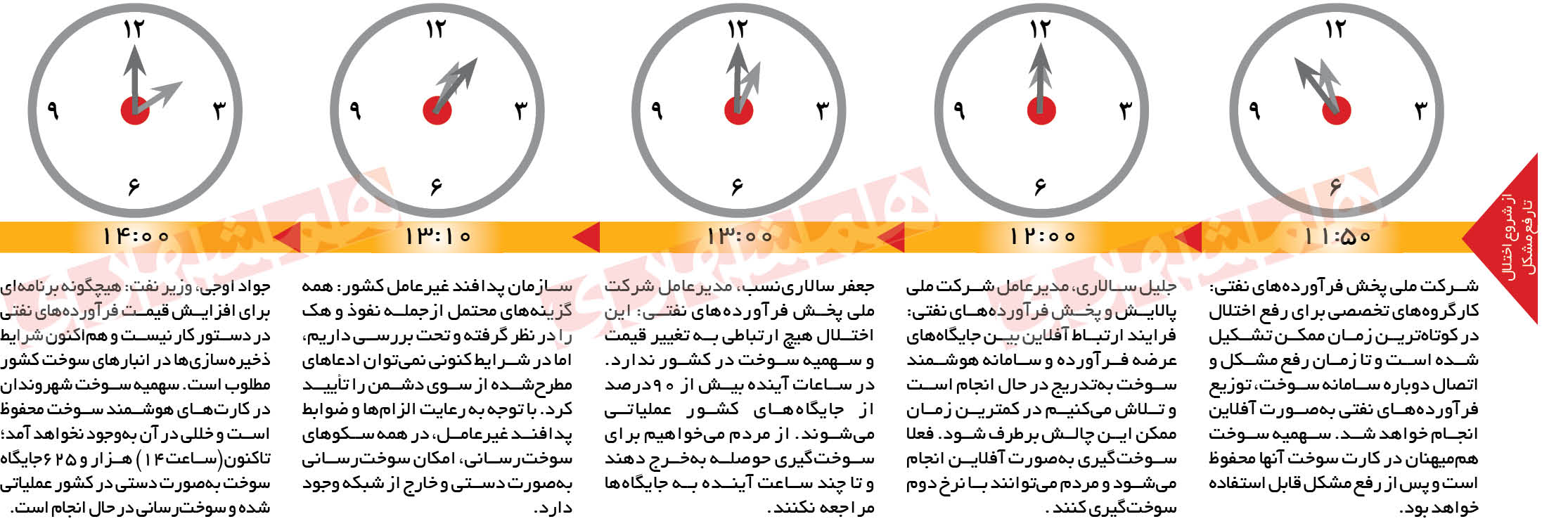 خنثی‌سازی شایعه‌های بنزینی