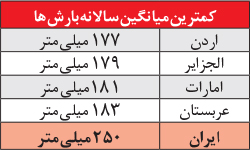 ۴ سالگی خشکسالی بر ایران