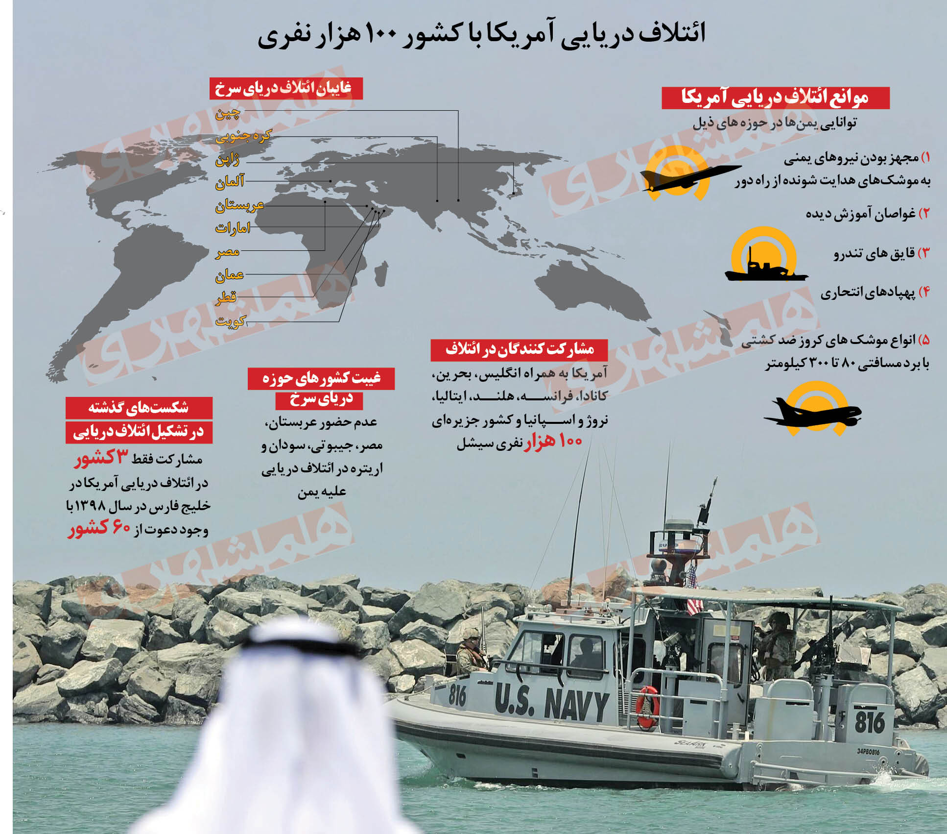 ائتلاف شکست خوردگان سرخ شده