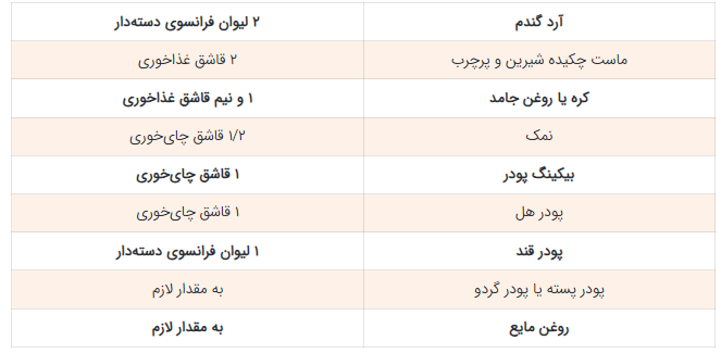 آموزش فوت کوزه گری شیرینی مالوکی