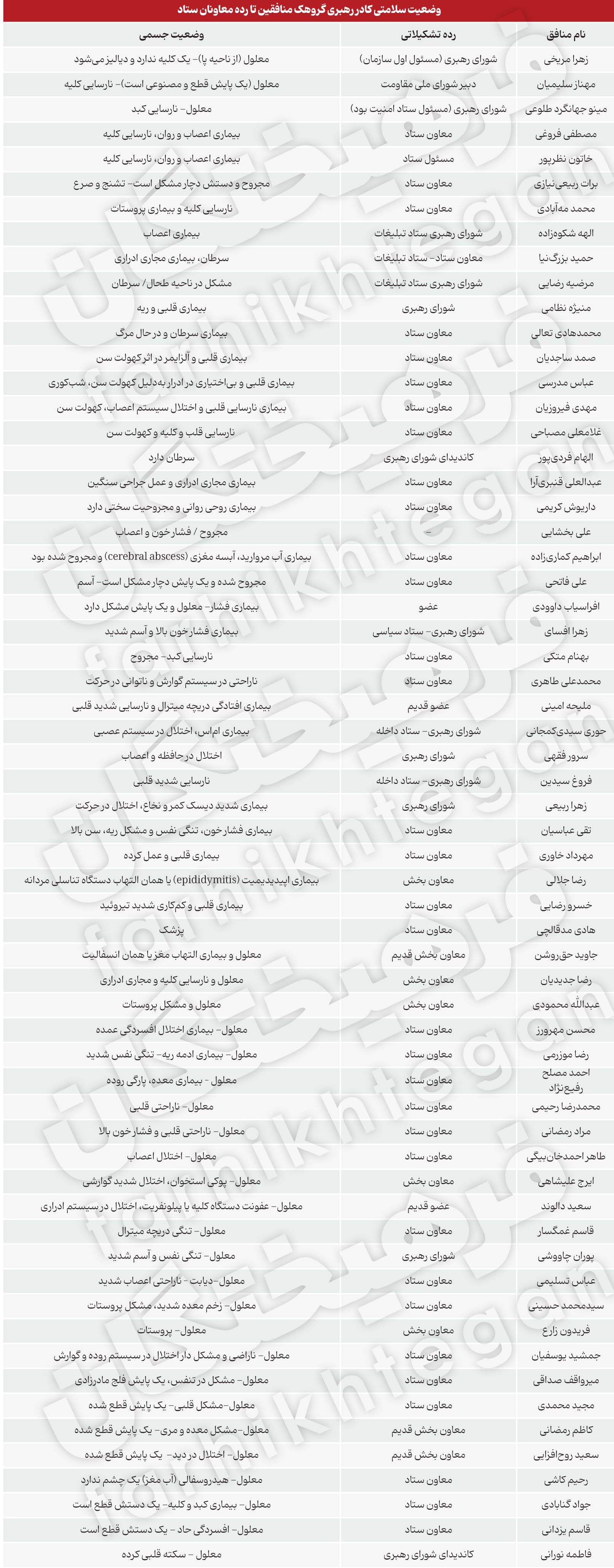 آنچه که آزمایش تیرانا از یاران رجوی فاش کرد + سند