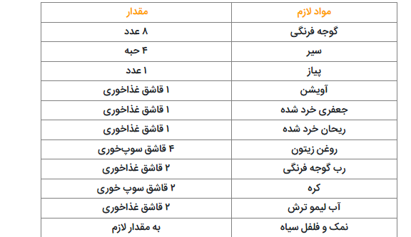 از حالا به بعد کتلت رو ایتالیایی درست کن!