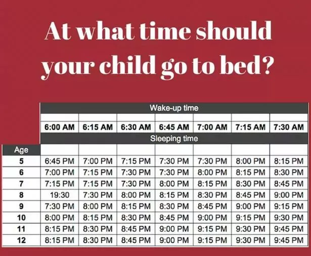 خواب و بیداری کودکتان را با این جدول منطبق کنید