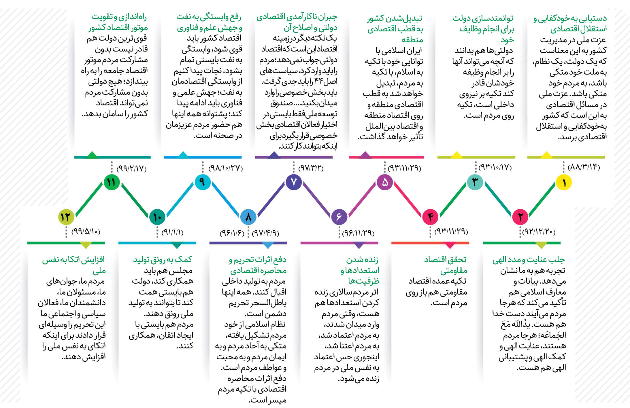 دست در دست هم برای رونق تولید؛ نقش‌آفرینی مردم در اقتصاد