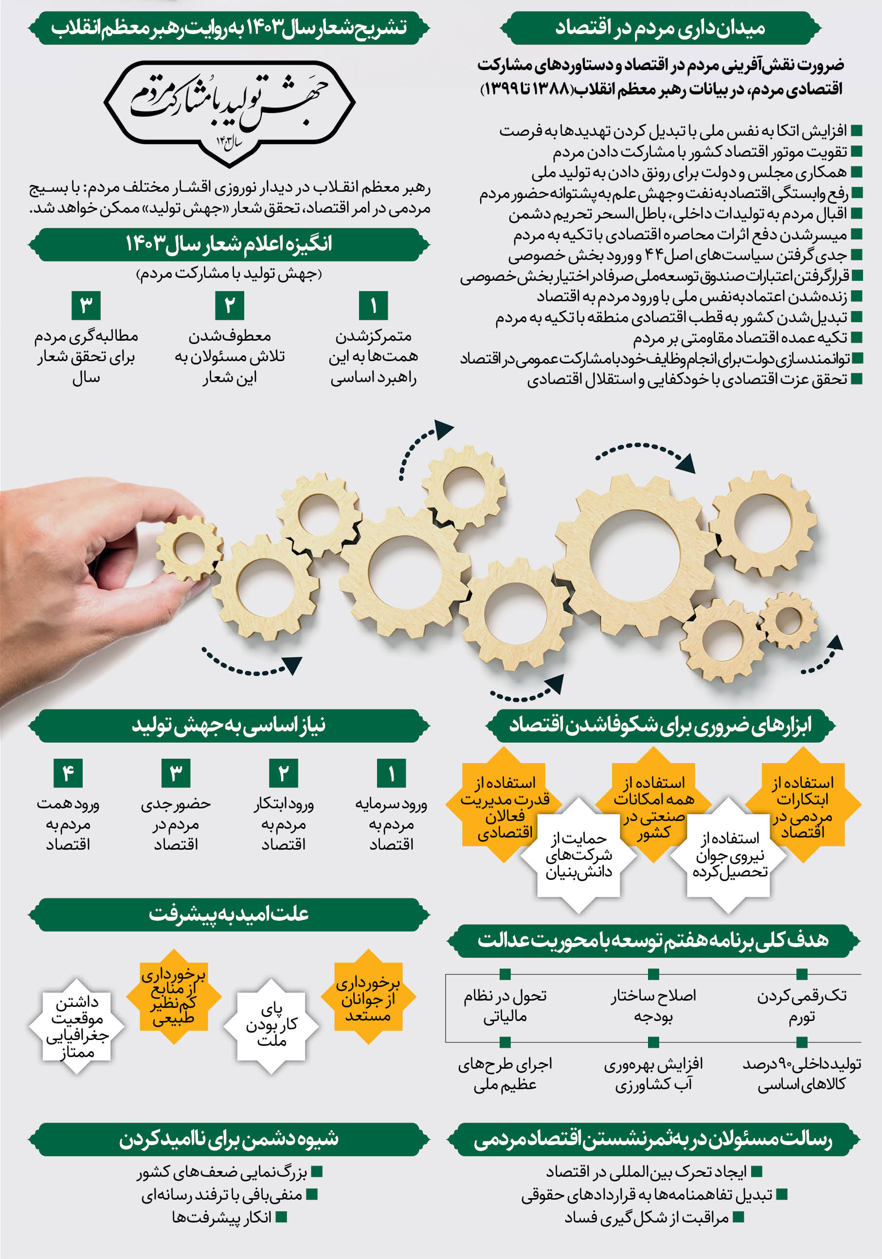 دست در دست هم برای رونق تولید؛ نقش‌آفرینی مردم در اقتصاد