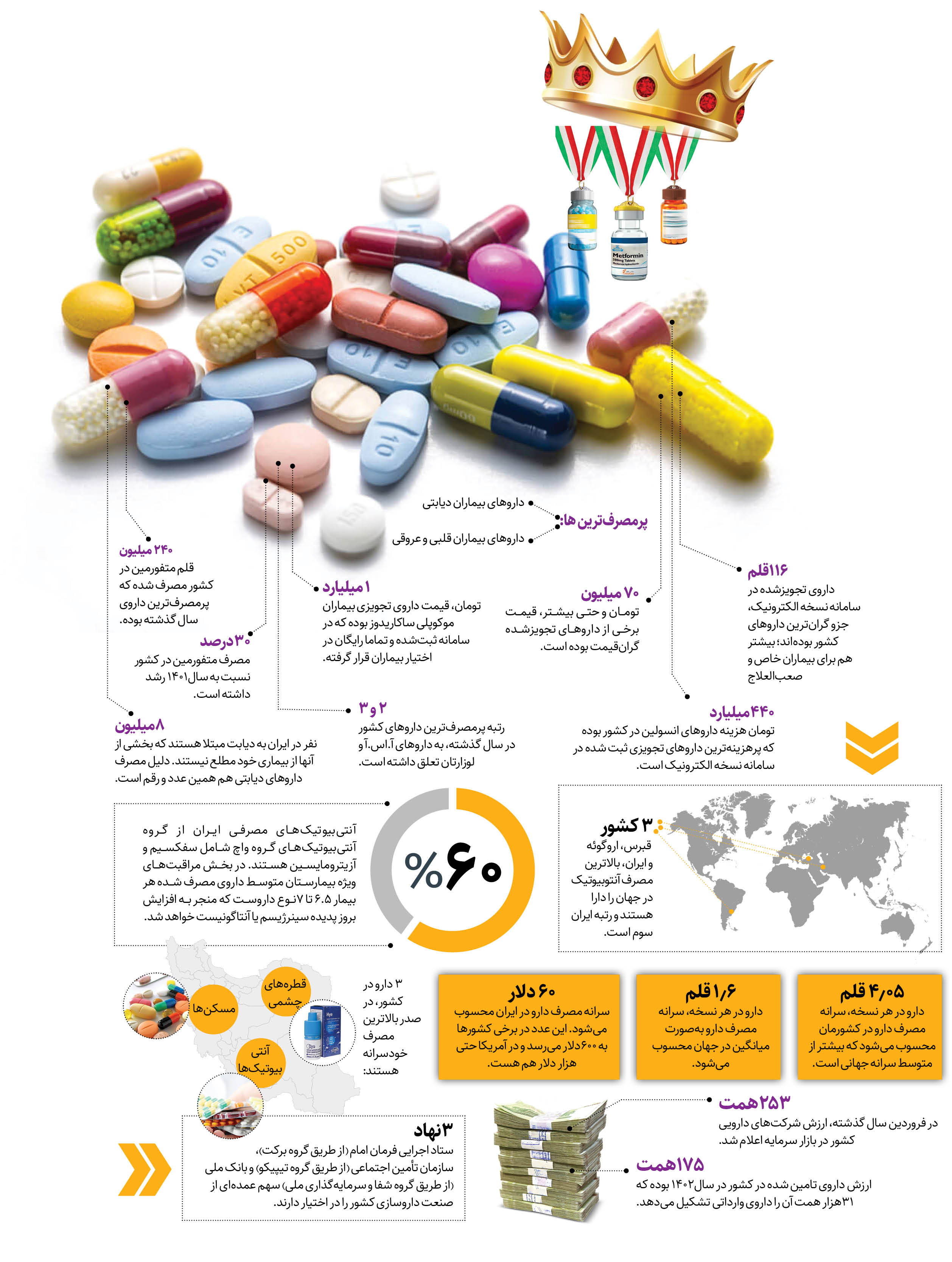 تاج‌گذاری «متفورمین» در دارو‌های ایرانی