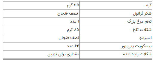 یک دسر یونانی فوری بدون نیاز به شیر و خامه