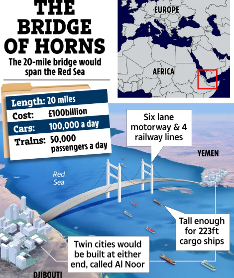 ساخت طولانی‌ترین پل معلق جهان از سواحل آفریقا تا خاورمیانه!