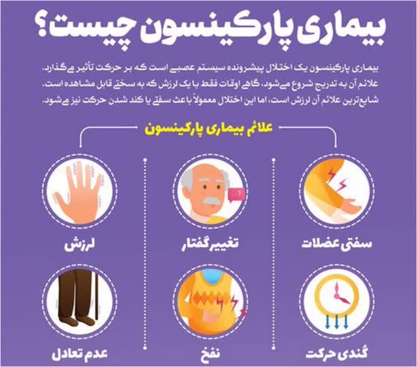 همه افراد جامعه ممکن است پارکینسون بگیرند؟ + اینفوگرافی