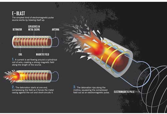 سلاح‌هایی مدرن و وحشتناک با نام بمب الکترومغناطیسی!