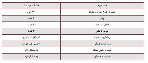 فوت کوزه گری پخت تاوا کبابی تبریزی با سس مخصوص