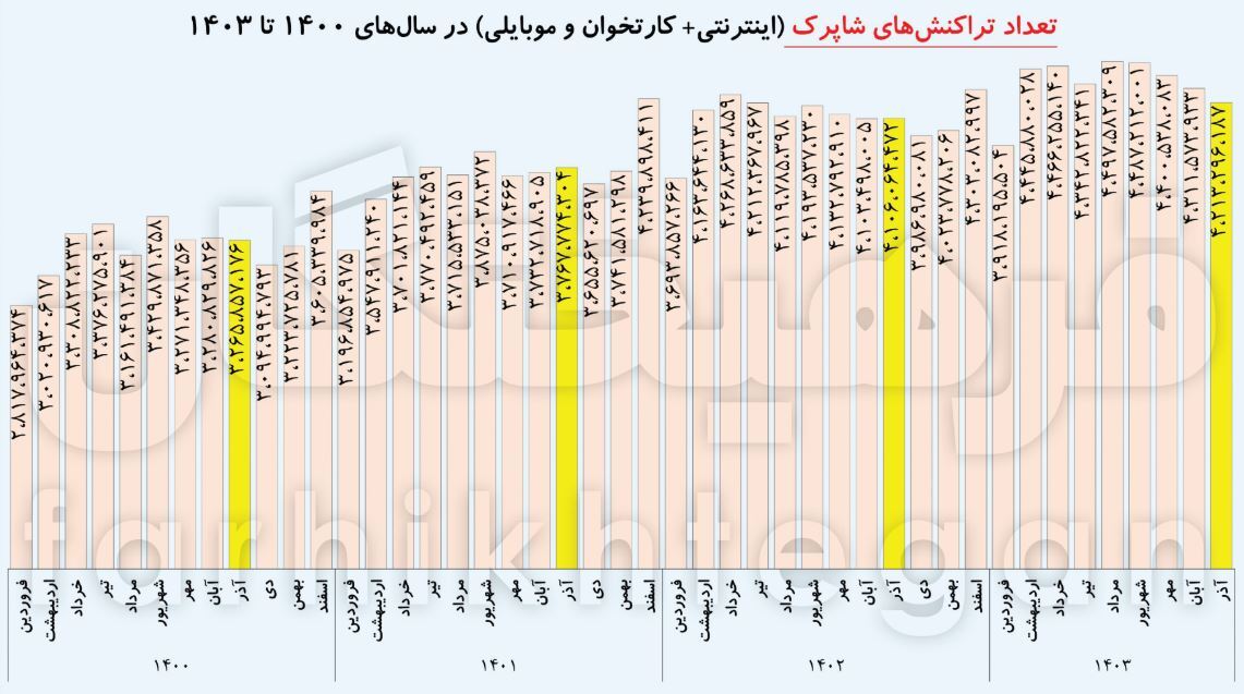 سیاه مثل بلک‌فرایدی؟! واکاوی یک رفتار عجیب ایرانی‌ها