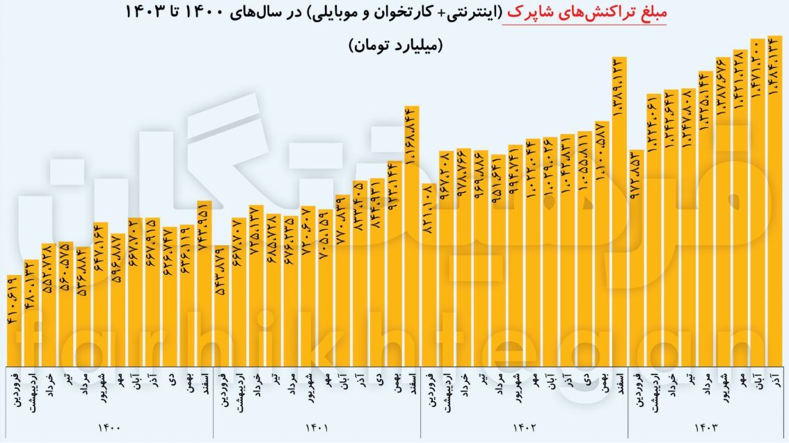 سیاه مثل بلک‌فرایدی؟! واکاوی یک رفتار عجیب ایرانی‌ها