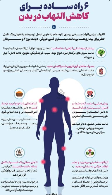 ۶ راه ساده برای کاهش التهاب در بدن+اینفوگرافیک