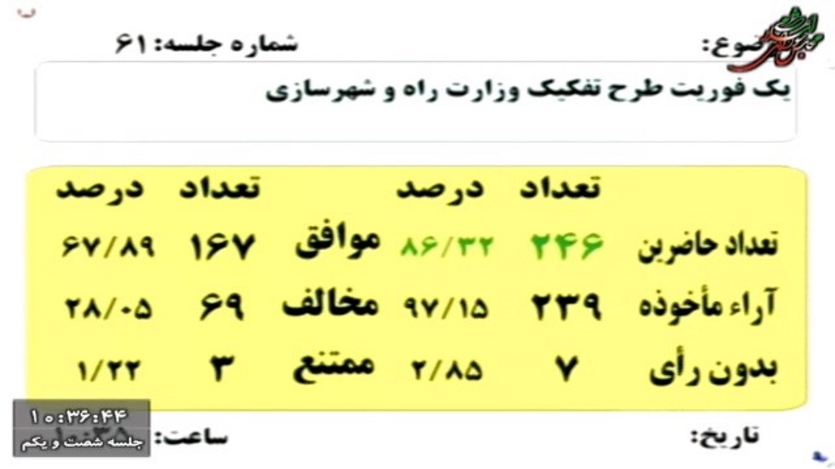 تصویب یک فوریت طرح تفکیک وزارت راه و شهرسازی در مجلس