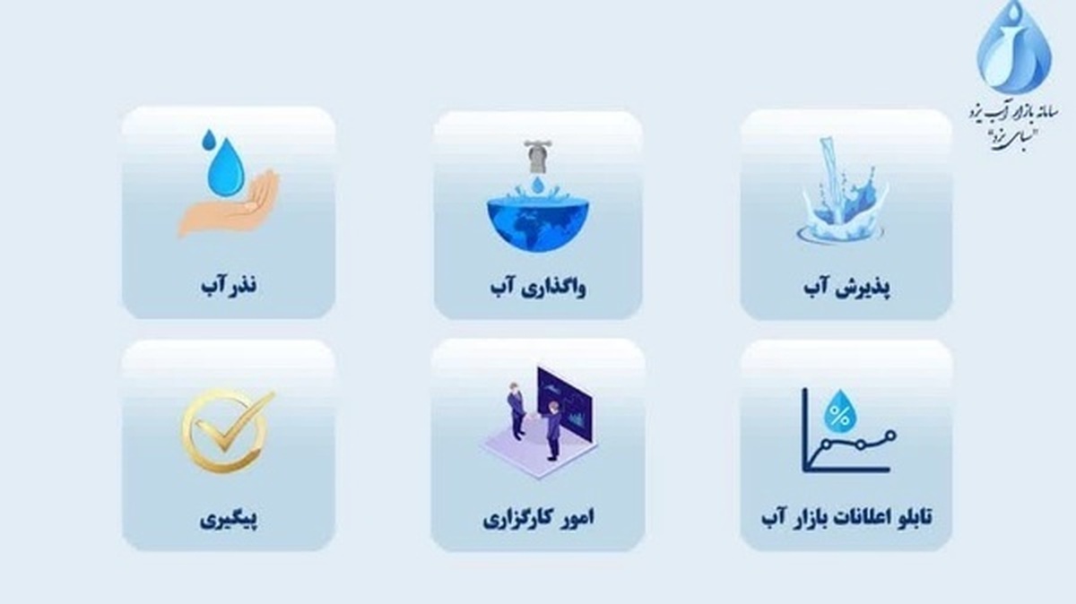 مبادلات رسمی بازار آب یزد آغاز شد