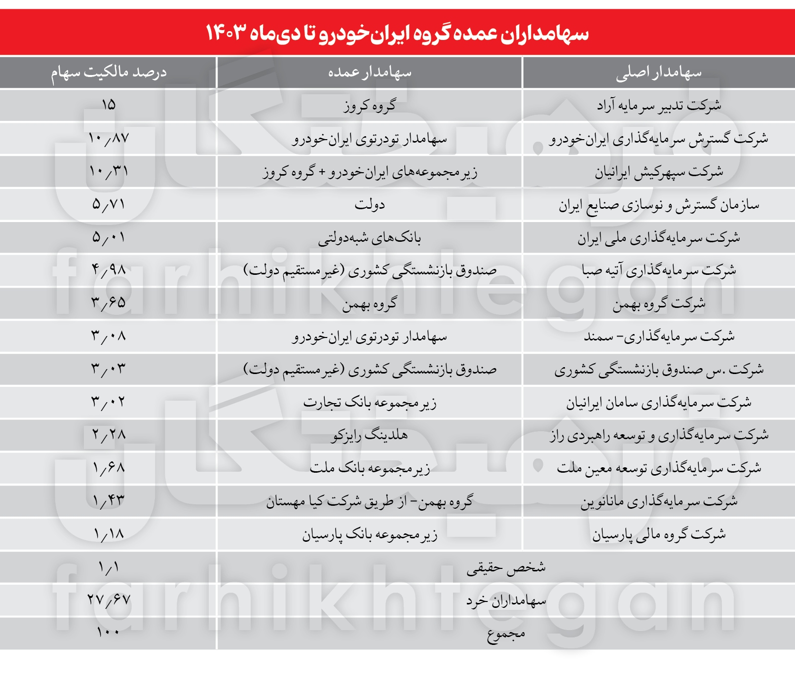 ماجراهای پر پیچ و خم کروز، دولت و ایران‌خودرو؟!