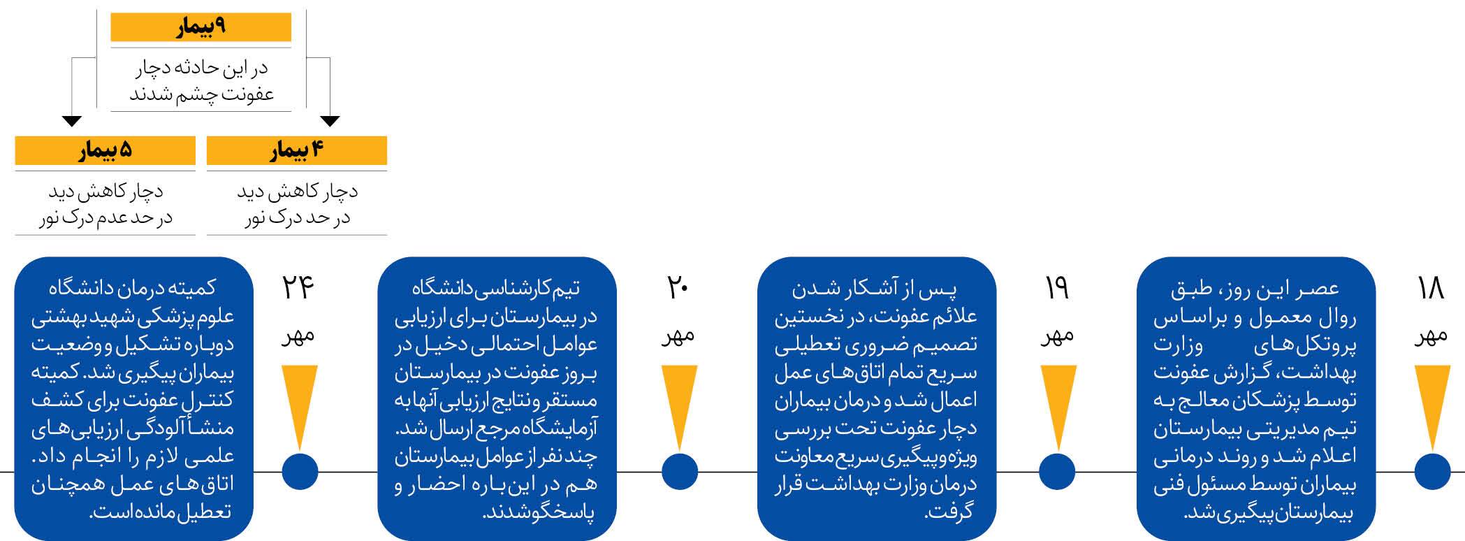مروارید خاموش! جزئیات جراحی غم‌انگیز در یکی از بیمارستان‌های تهران