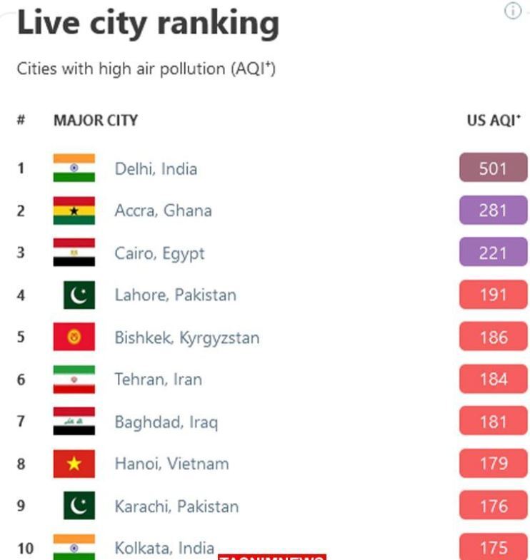تهران، ششمین شهر آلوده جهان شد!