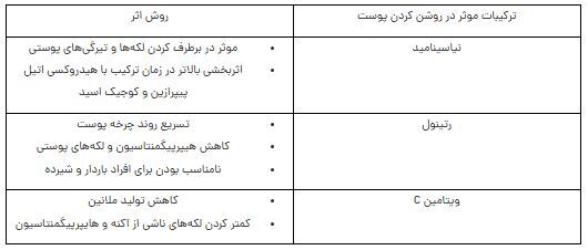 اگر شما هم رویای داشتن پوستی درخشان و زیبا را دارید بخوانید