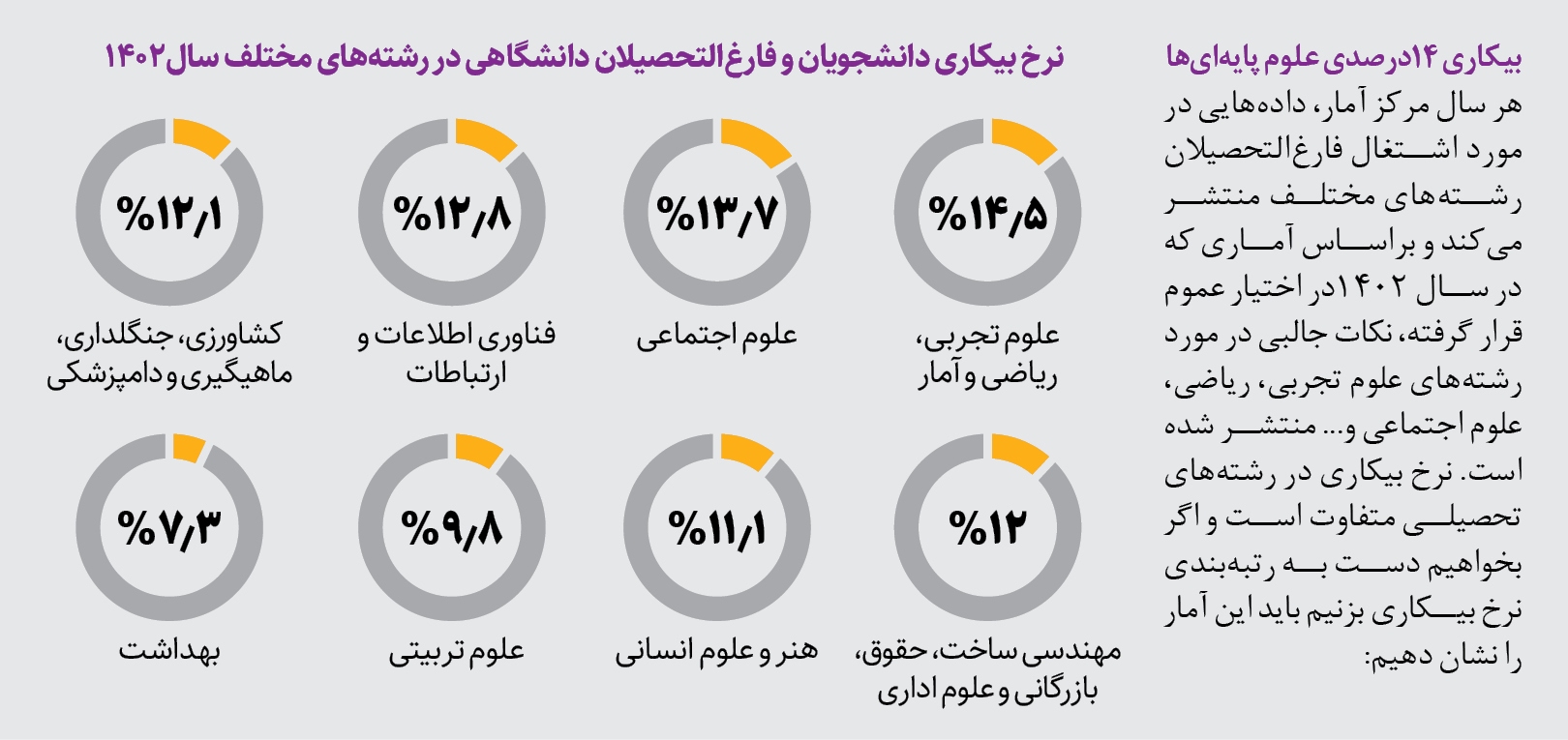 رشته‌هایی که فقط به درد پُز دادن می‌خورد؟!