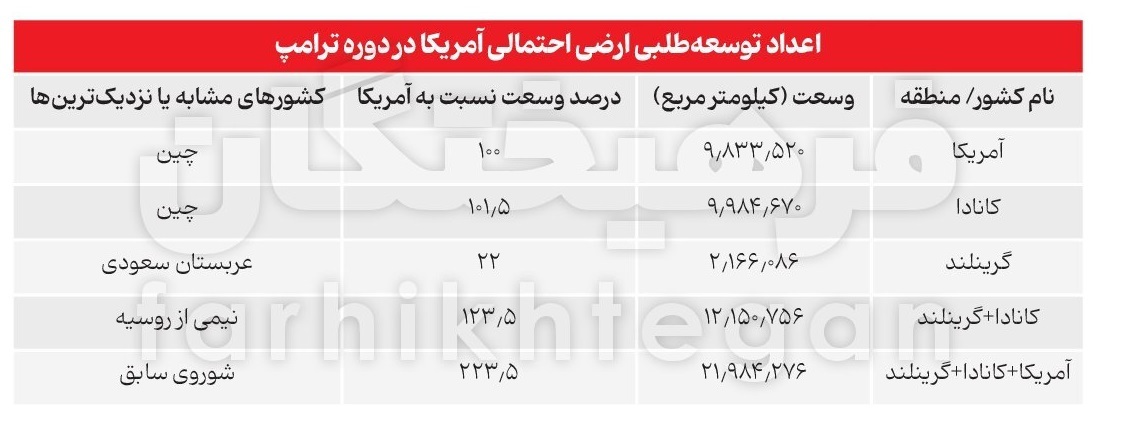 هم کانادا، هم گرینلند و هم پاناما مال منه!