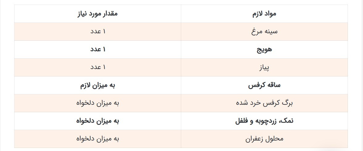 نوآوری جذاب در تهیه کباب مرغ کوبیده /به جای سیخ‌های سنتی از ساقه کرفس استفاده کنید!