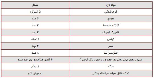 صفر تا صد تهیه ترشی گوجه؛ یک چاشنی خوشمزه کنار غذا
