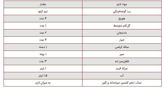 صفر تا صد تهیه ترشی گوجه؛ یک چاشنی خوشمزه کنار غذا