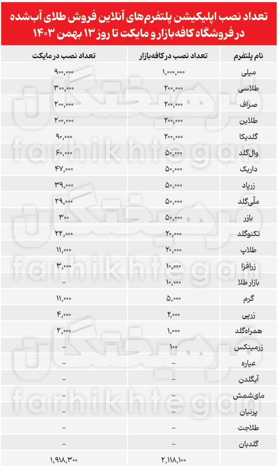 طلا می‌خرم اما نمی‌خوام! رفتارشناسی بازار طلای آنلاین ایران