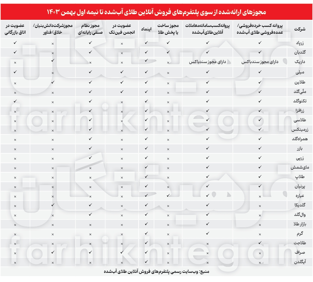 طلا می‌خرم اما نمی‌خوام! رفتارشناسی بازار طلای آنلاین ایران