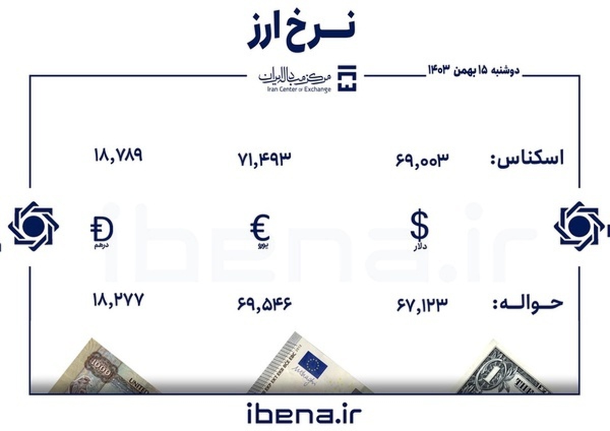 قیمت دلار و یورو در مرکز مبادله ایران؛ دوشنبه ۱۵ بهمن