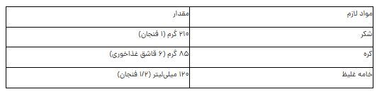 در منزل بهترین کرم کارامل دنیا رو درست کن! /رسپی+ مواد لازم