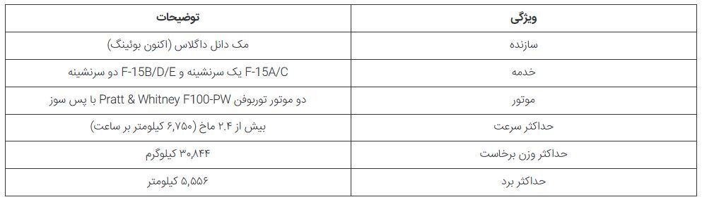 ۵ جت جنگنده محبوبی که بیشترین فروند در سرویس را در نیرو‌های هوایی جهان دارند