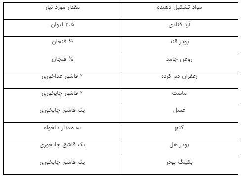 دستورالعمل خاص برای رسیدن به طعم بهشتی شیرینی نان چای
