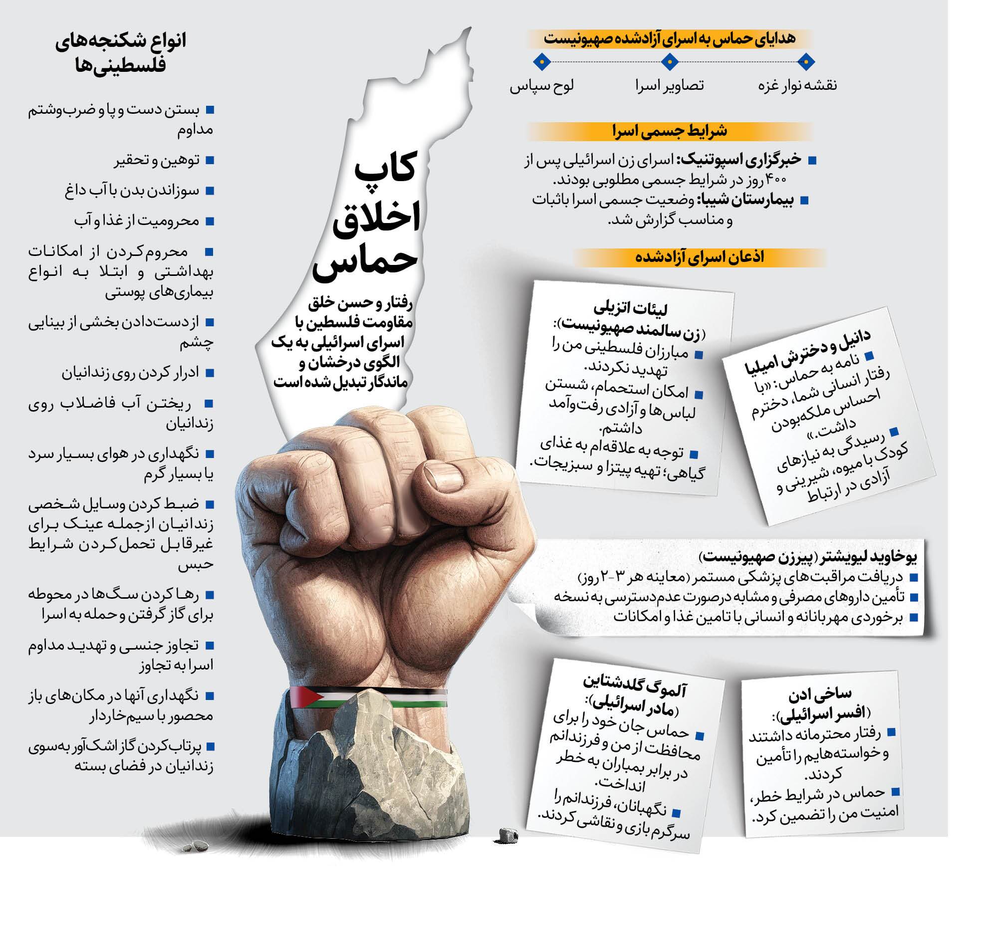 درس اخلاق حماس و رسوایی بربریت اسرائیلی‌ها