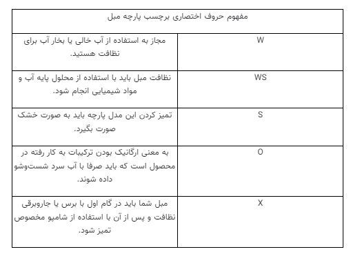 روش شست و شو و رفع لکه‌های مبل برای خانه تکانی عید!