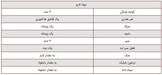 با درست کردن ترشی بامیه به سفره هاتون رنگ و لعاب بدید!